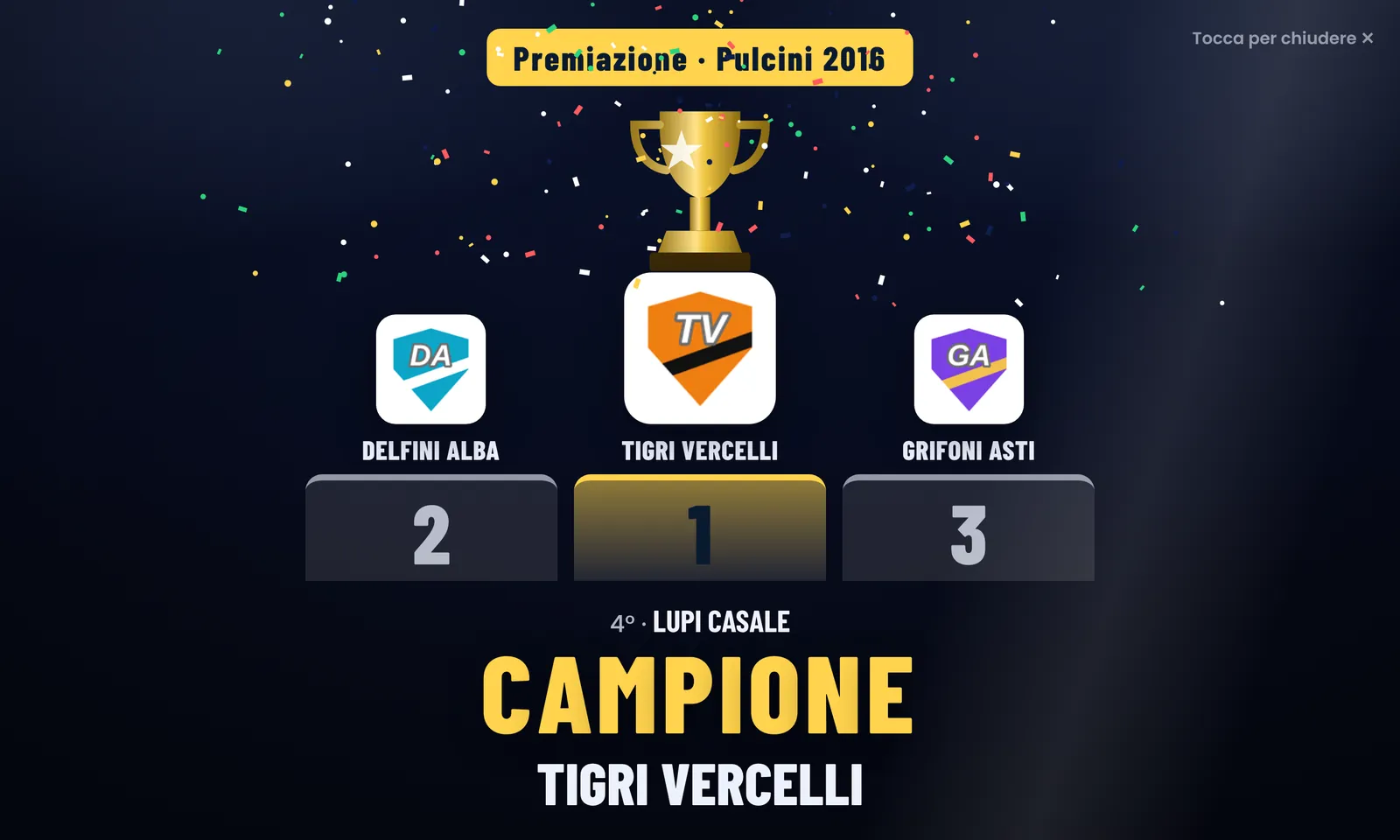 Animazione della premiazione con il podio